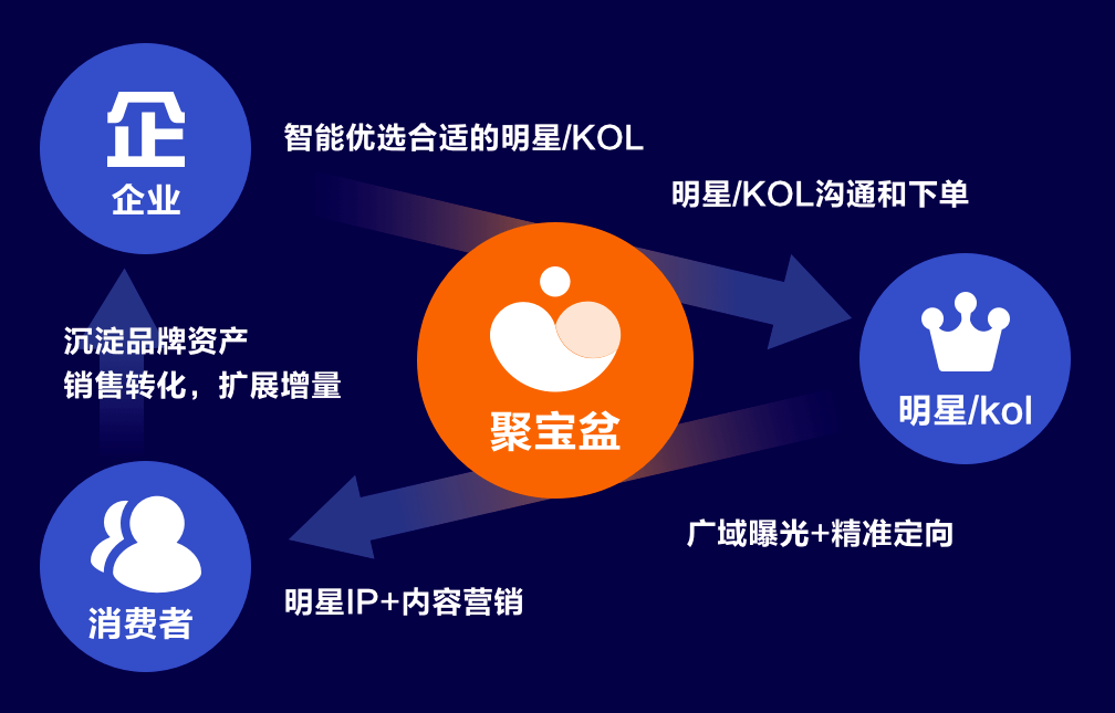 腾讯微博如何私信：一键私密互动的高效沟通技巧
