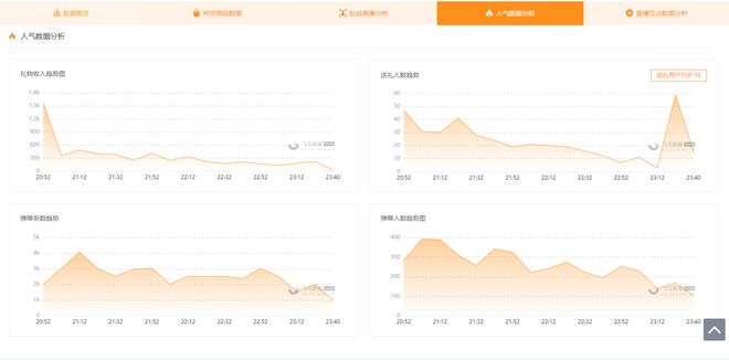 快手直播间如何投流,快速提升直播间人气的秘诀
