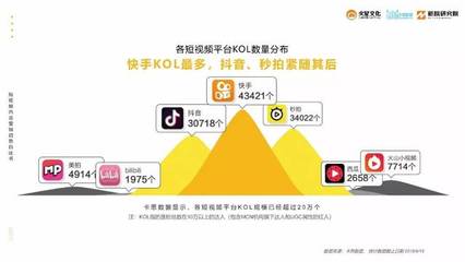 快手如何做商品推广：快速实现销量增长的秘诀