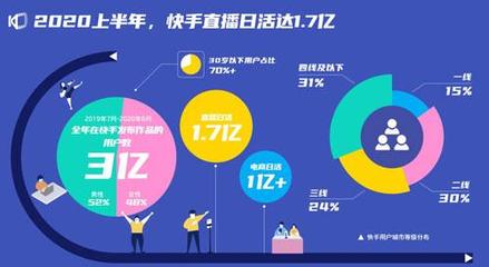 快手如何做商品推广：快速实现销量增长的秘诀