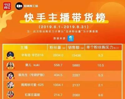 快手如何能够直播?手把手教你成为直播达人