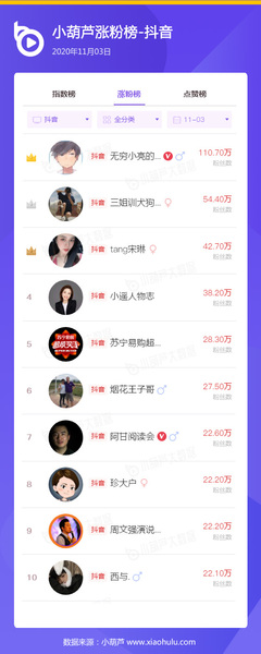 抖音快手如何快速涨粉：从零到百万粉丝的秘诀
