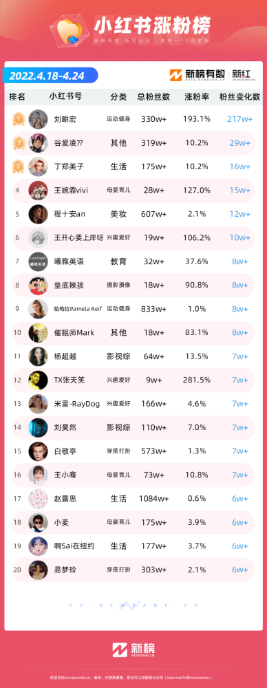 抖音快手如何快速涨粉：从零到百万粉丝的秘诀
