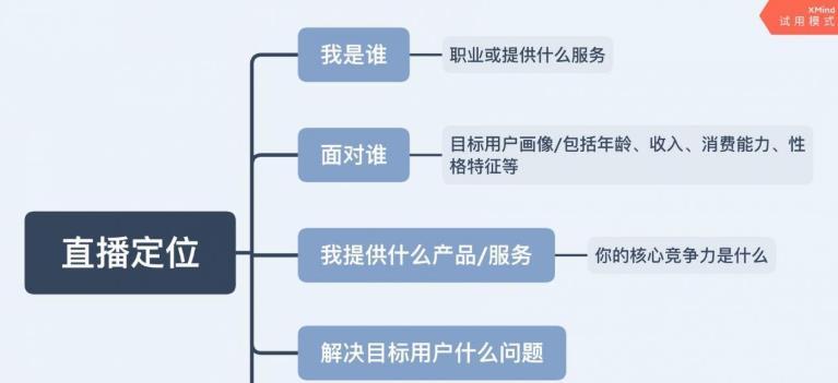 快手生意如何做：从0到1的实战指南
