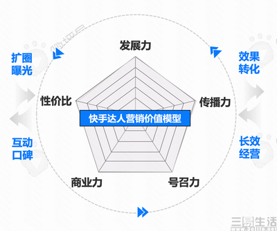 如何做快手电商，实现高效带货