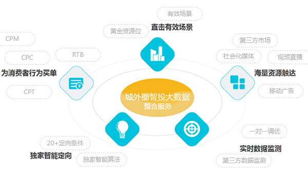 你会怎么做微博？洞悉社交媒体时代的微博营销策略