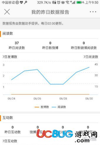 如何查看微博访客记录，全面揭秘微博隐秘功能