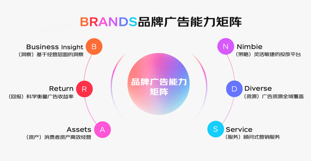 如何做微博营销，打造品牌爆发力的终极指南