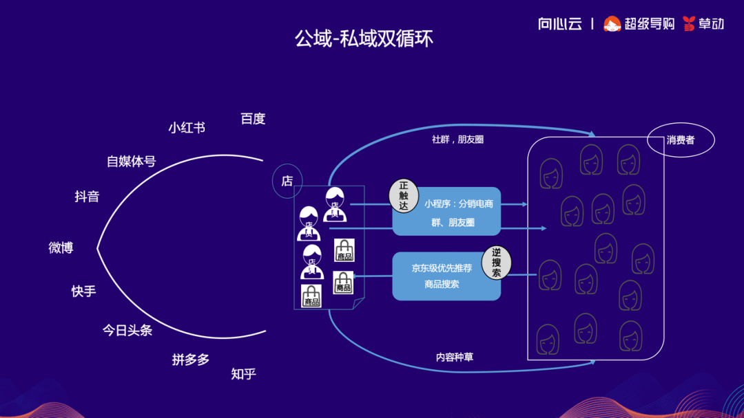 如何解决“西瓜视频0展现量零播放”？提高流量的5大技巧