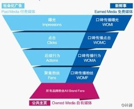 如何利用微博营销提升品牌影响力