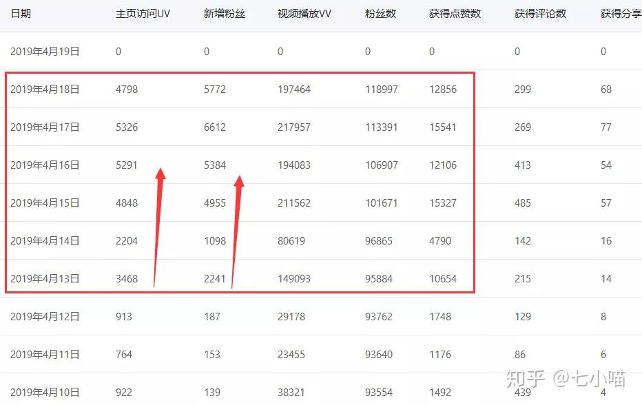 抖音多久才会涨粉丝?揭秘增长技巧,助你快速提高粉丝量!