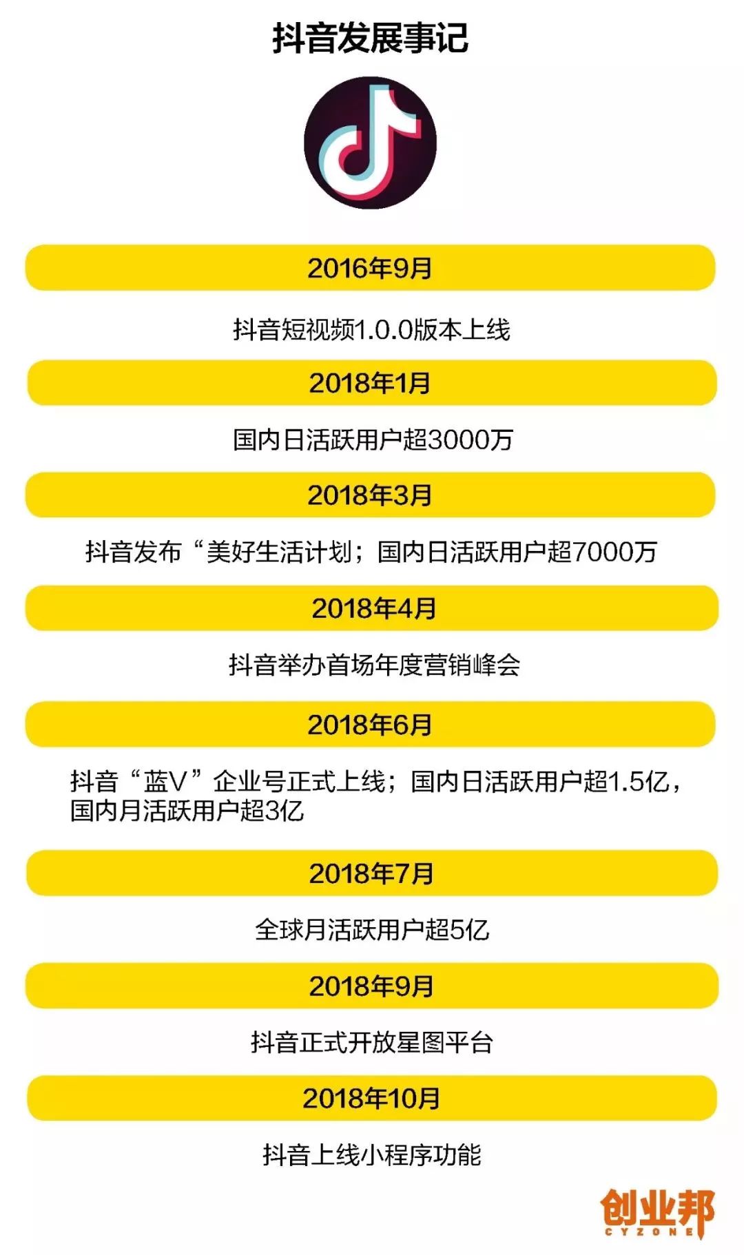 抖音多久才会涨粉丝?揭秘增长技巧,助你快速提高粉丝量!