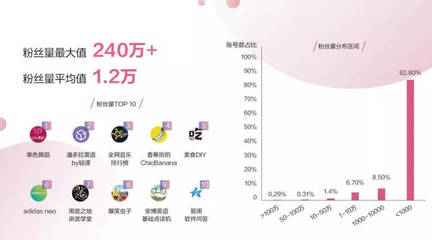 抖音粉丝量多久会涨?提升粉丝的秘密你不可不知!