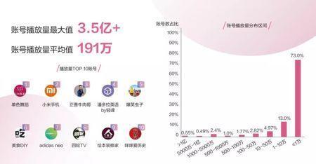 抖音粉丝量多久会涨?提升粉丝的秘密你不可不知!