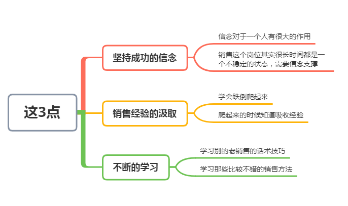 六个作品涨一千粉丝要多久？揭秘快速积累粉丝的成功路径