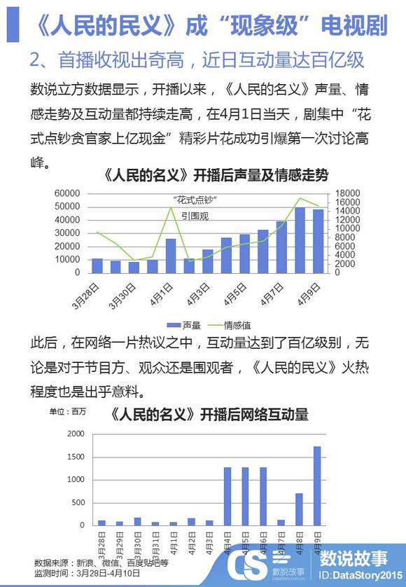 涨一百万粉丝要多久？揭秘从零到百万的成长之路