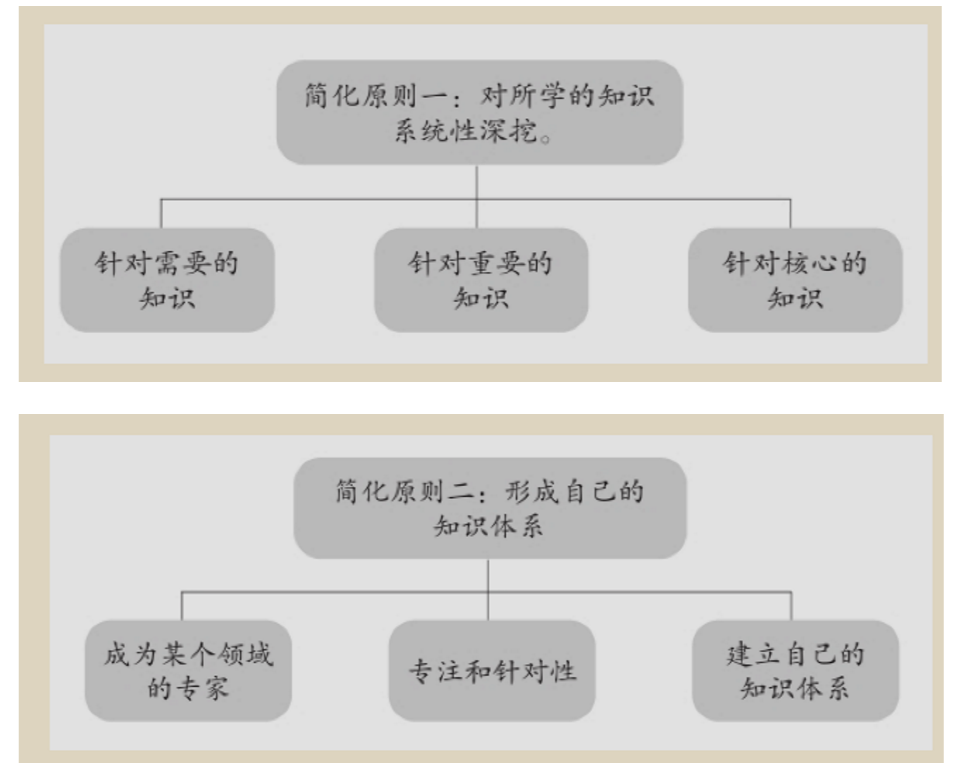 公众号阅读量售后技巧，让内容营销更高效