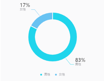 如何通过“抖音”涨粉?掌握最佳发帖频率,轻松打造爆款账号!