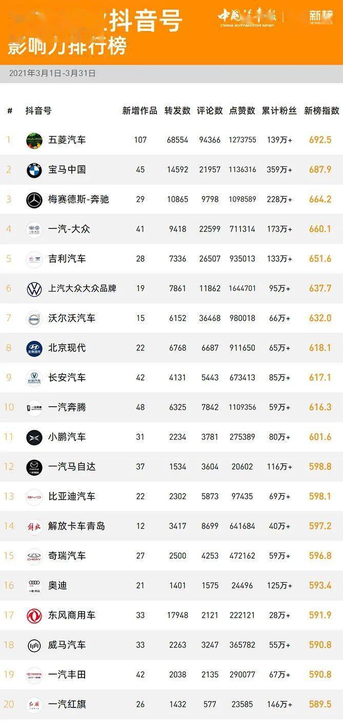 抖音榜在哪里?揭秘抖音排行榜的背后世界