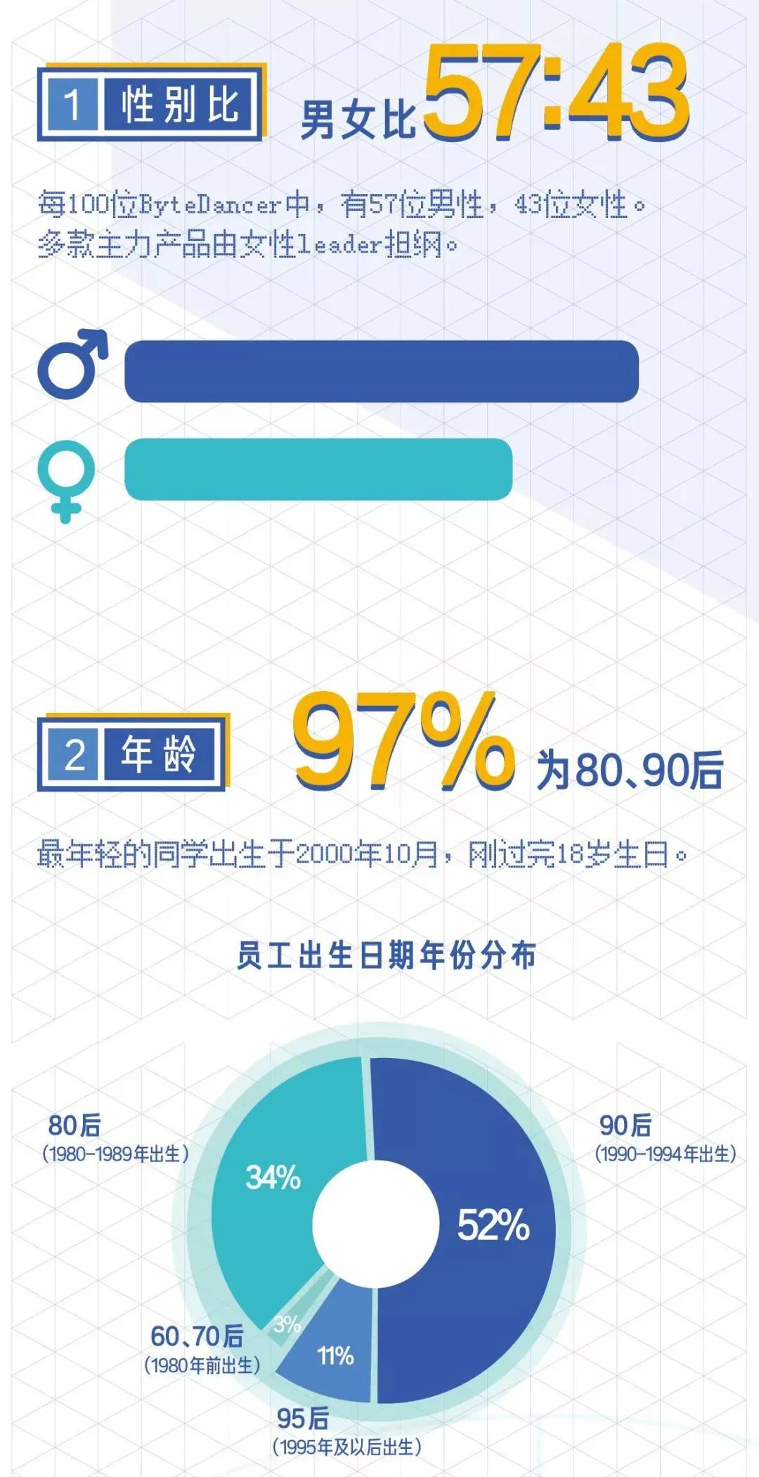 三万涨145个粉丝要多久？揭秘社交媒体增长的秘密！
