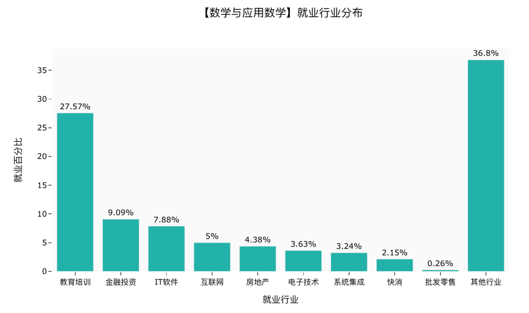 西瓜视频展现量高播放低的背后原因分析