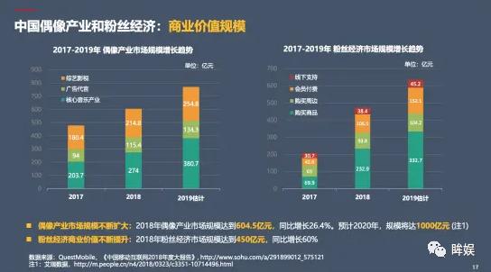 作品发多久才涨粉丝最快?揭秘提升粉丝量的最佳时机