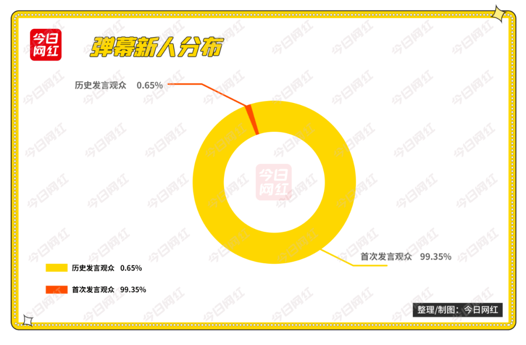 如何在抖音上迅速涨1万粉丝？看完这篇，你就知道！