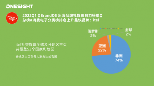 多久会开始涨粉丝？揭秘提升社交媒体粉丝数的秘密