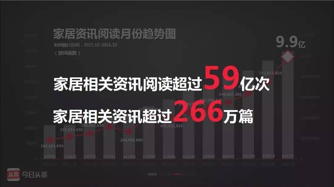 头条多久会涨一万粉丝?揭秘快速增长的秘密!