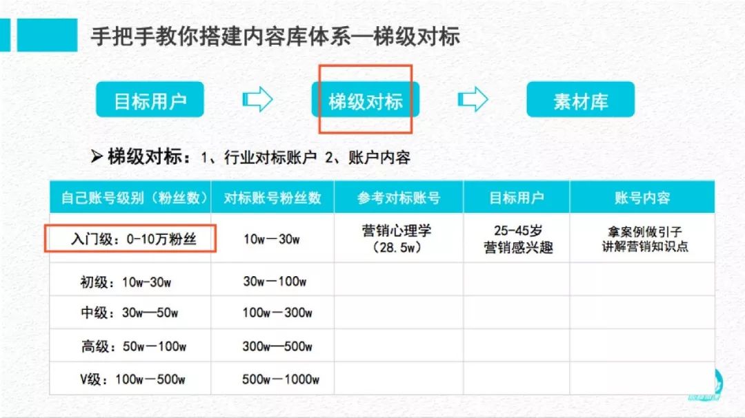 如何通过头条号快速涨粉丝？揭秘涨粉技巧与时间规划！