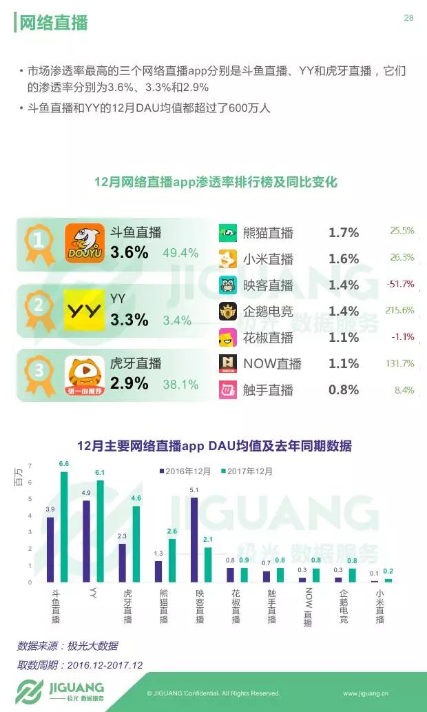 挑战涨100万粉丝要多久?揭秘短视频平台的粉丝增长之道
