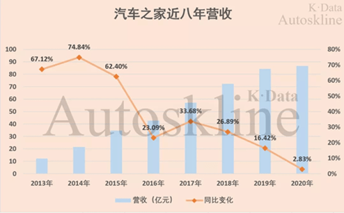 懂车帝如何计算视频收益？揭秘幕后盈利模式