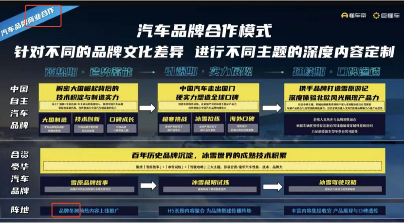 懂车帝如何计算视频收益？揭秘幕后盈利模式
