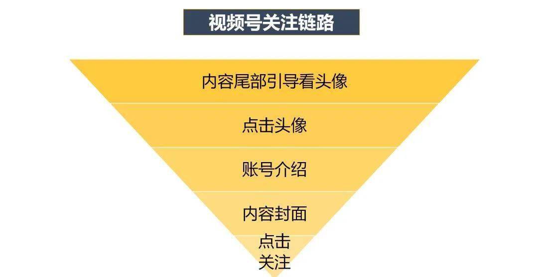 阅读公众号如何运营策划，助你迅速提升阅读量和粉丝增长