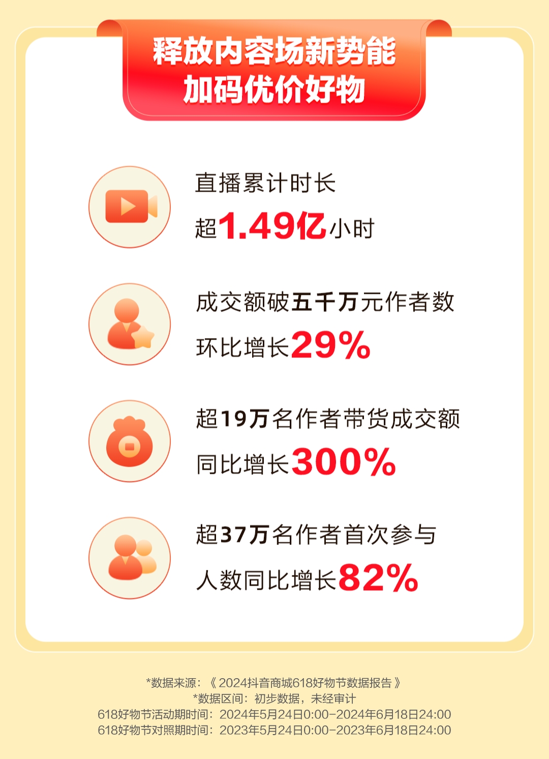 抖音涨一百个粉丝要多久？揭秘快速增长的秘诀！