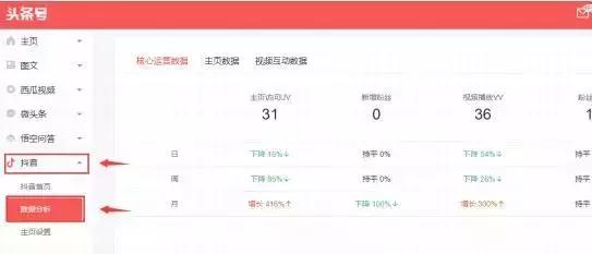 如何精准掌握抖音涨粉丝的最佳时间段？