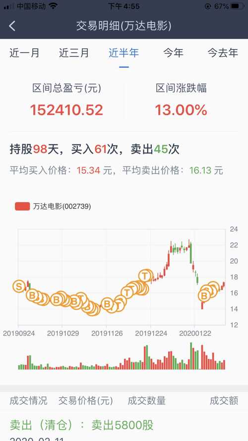 粉丝涨满一千万要多久才能涨粉?