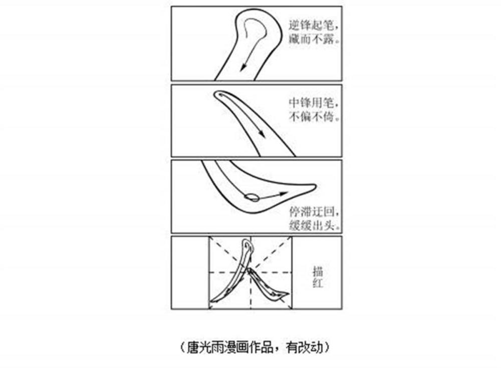 如何在小红书上为冥想课程起一个吸引人的名字？