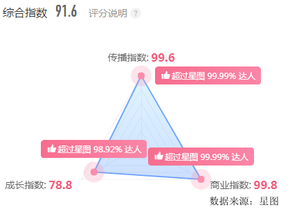 抖音涨1千粉丝需多久?掌握这些秘诀,让你粉丝快速增长!