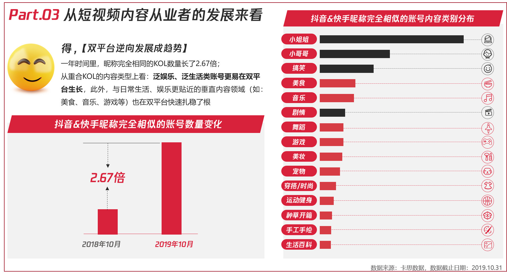 认真做视频多久能涨粉丝?揭秘内容创作者成功之路