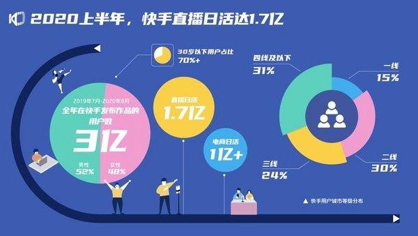 快手如何发长视频：全方位指南，轻松操作