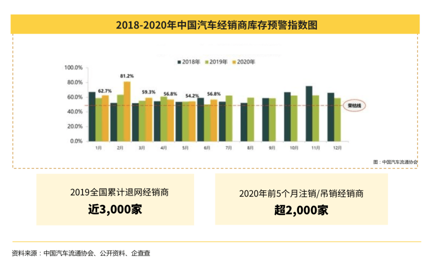 懂车帝商家如何发布文章，让营销更精准