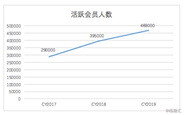 打卡涨一万粉丝要多久?揭秘最快速的增长策略!