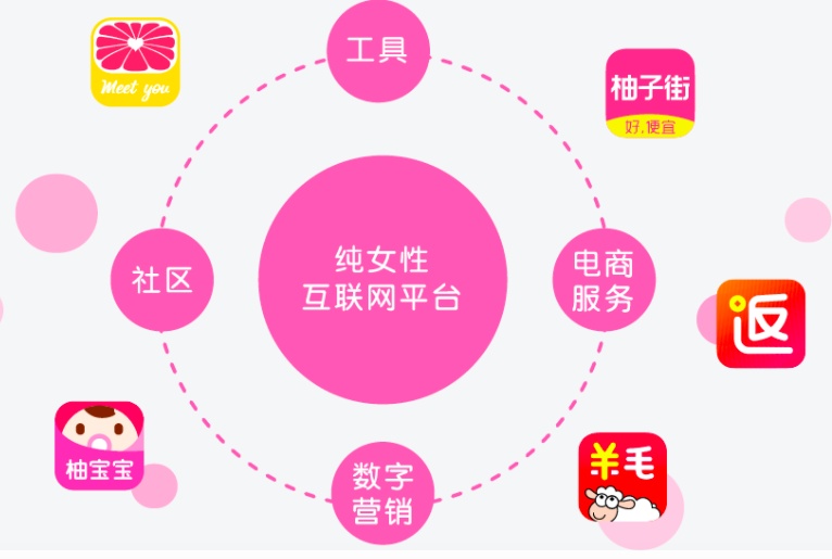想涨一个粉丝要多久？解密社交平台增长秘诀