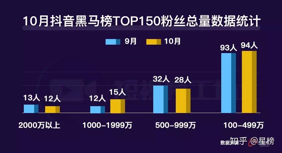 抖音新号多久能涨粉丝?揭秘涨粉技巧和策略