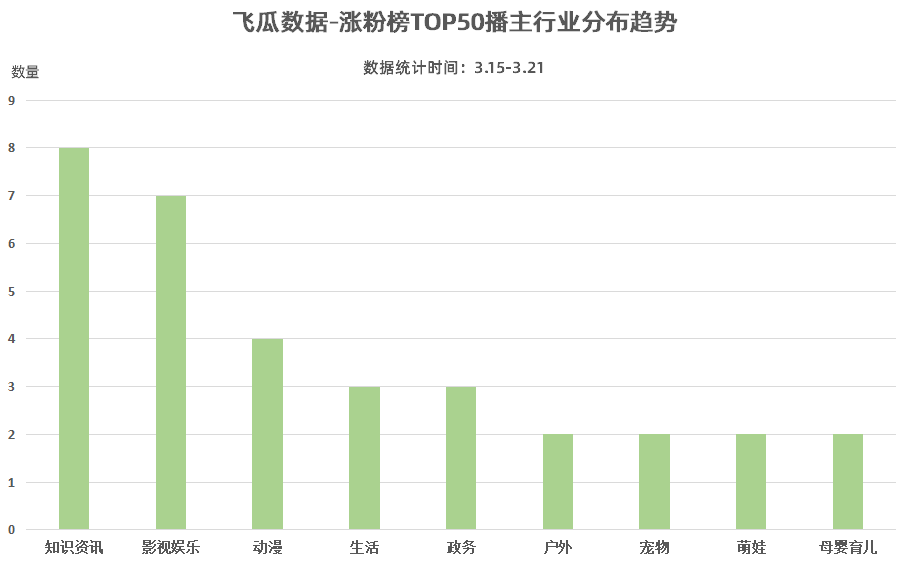 一周涨粉到一千粉丝要多久?揭秘高效增长技巧!