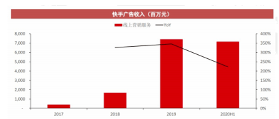 剪视频多久会涨粉丝？揭秘短视频平台粉丝增长的奥秘