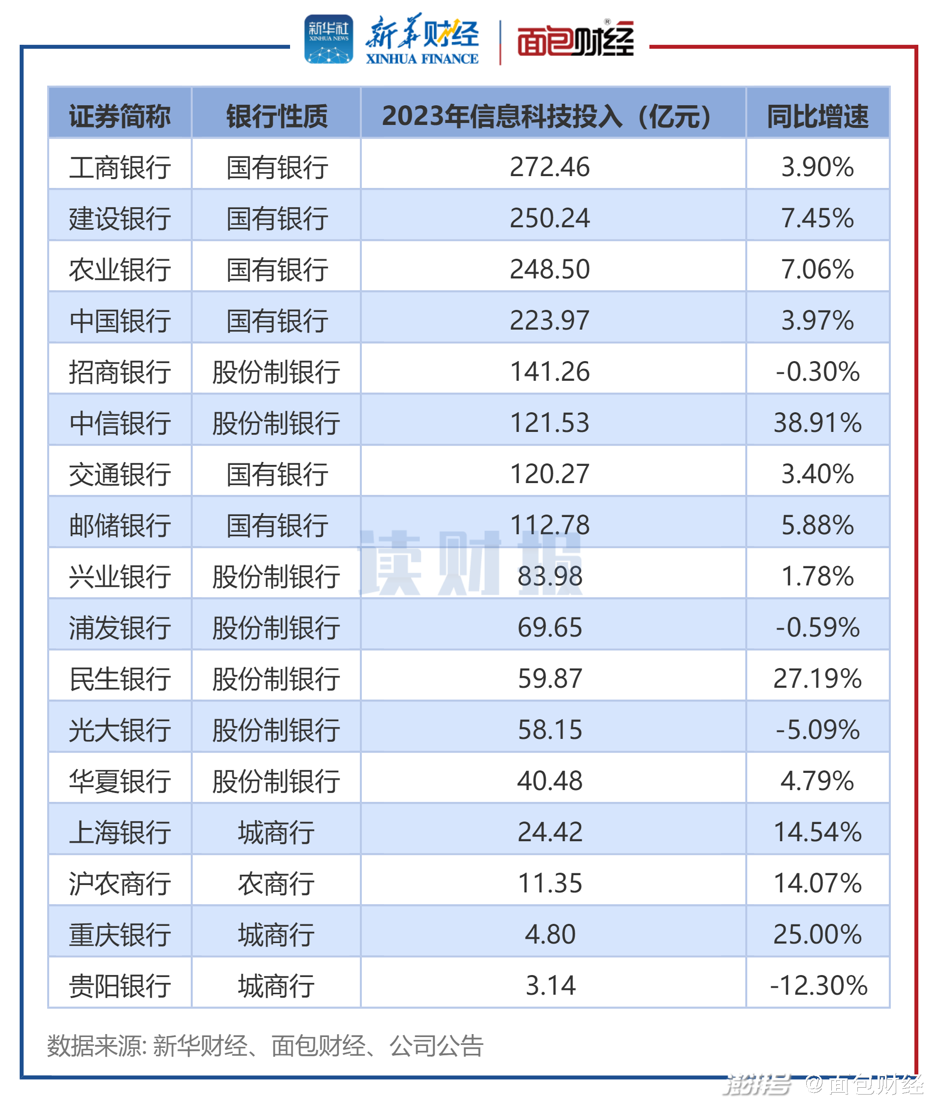粉丝团多久涨一级币快?了解如何迅速提高你的粉丝团等级!