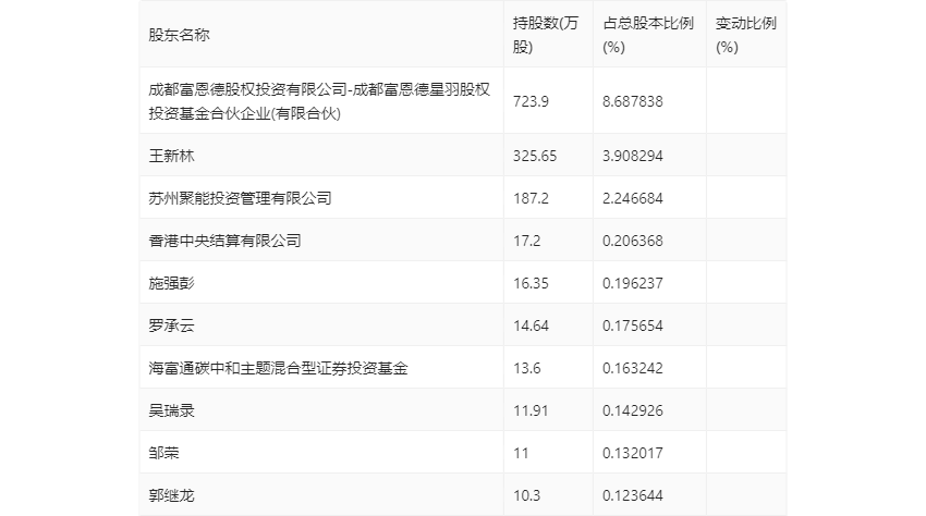 粉丝团多久涨一级币快?了解如何迅速提高你的粉丝团等级!