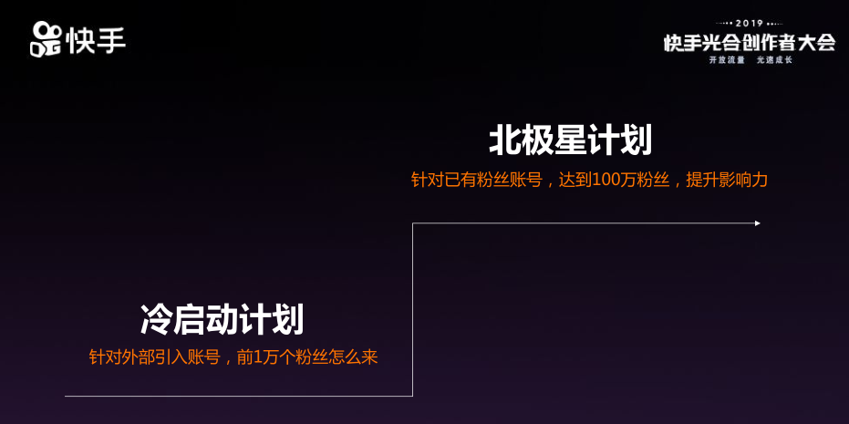 快手涨1万粉丝需要多久？揭秘快速增长的秘诀！